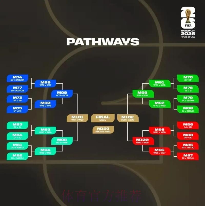 2026美加墨世界杯投注技巧哪里可以看